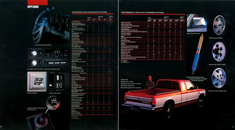 1985 Chevrolet S-10 Pickups Brochure Page 9